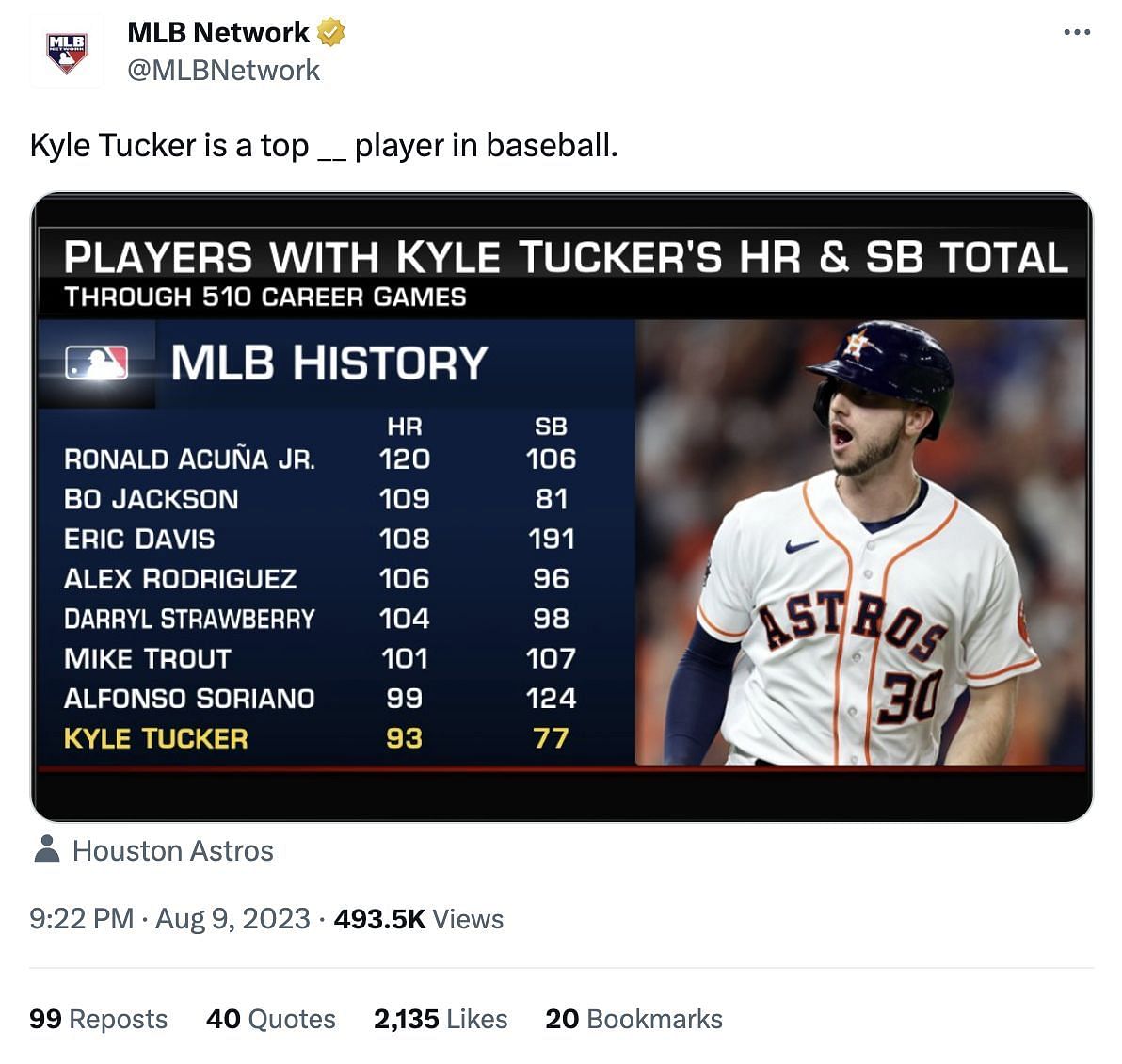 &quot;Kyle Tucker is a top __ player in baseball.&quot; - MLB Network