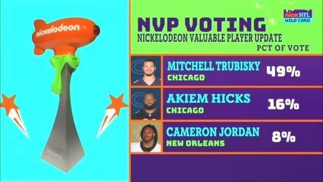 Super Bowl LVIII Will Be Slimed on Nickelodeon