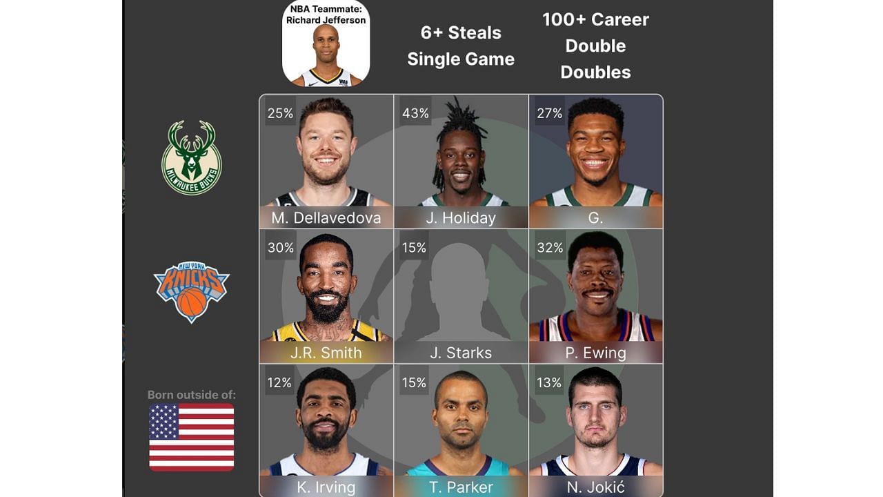 The completed August 17 NBA Crossover Grid