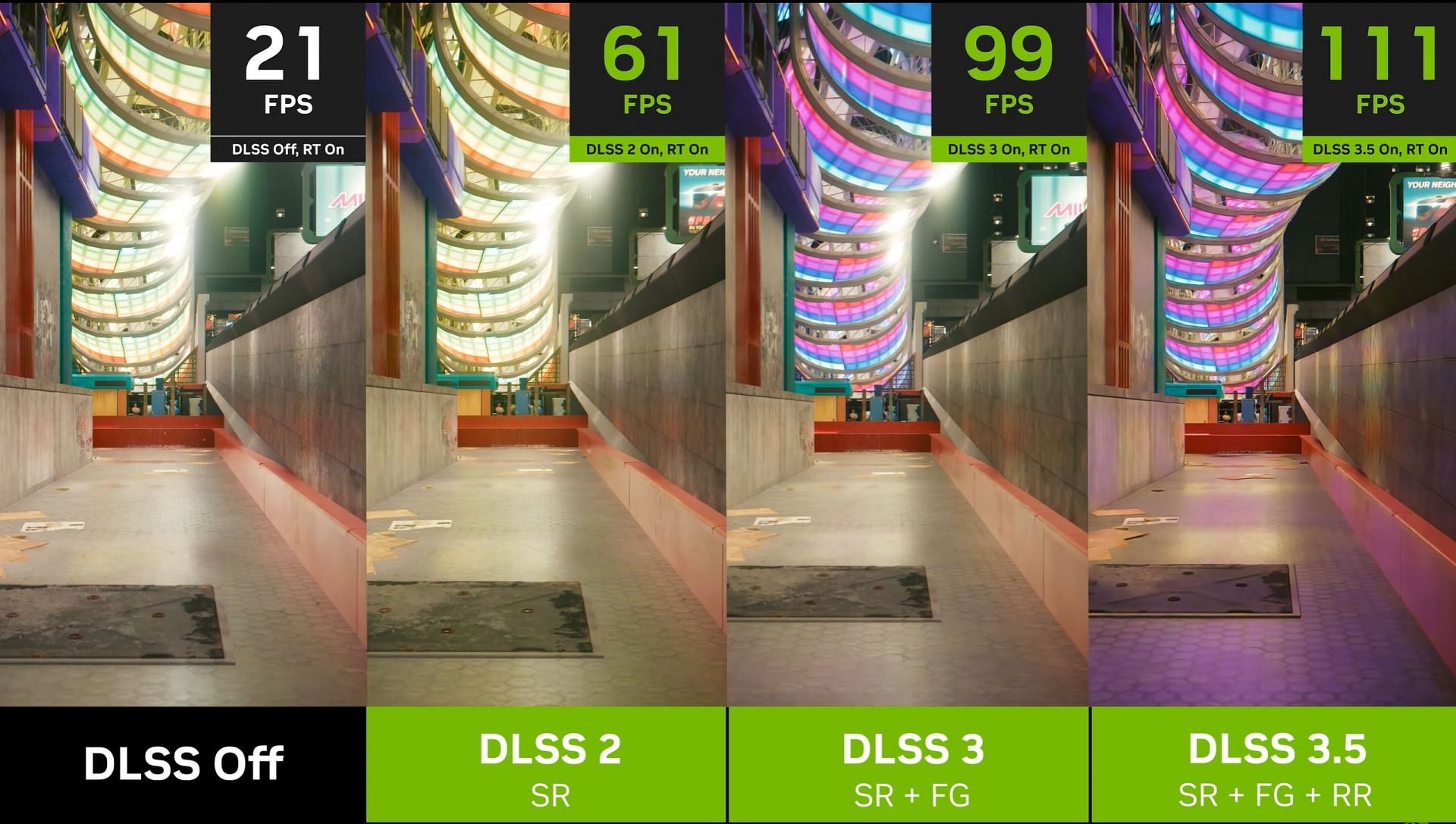 Performance gains with DLSS (Image via Nvidia Geforce)