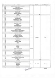 Page 12 of the Complete List of Indians at Asian Games 2023