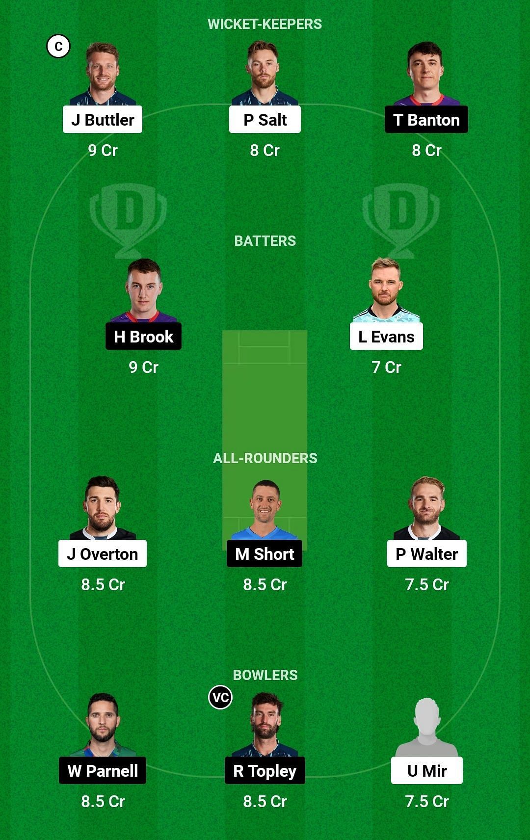 Dream11 Team for Manchester Originals vs Northern Superchargers - The Hundred Men&rsquo;s 2023.