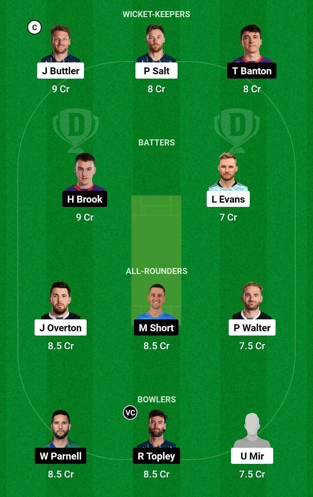 Dream11 Team for Manchester Originals vs Northern Superchargers - The Hundred Men’s 2023.