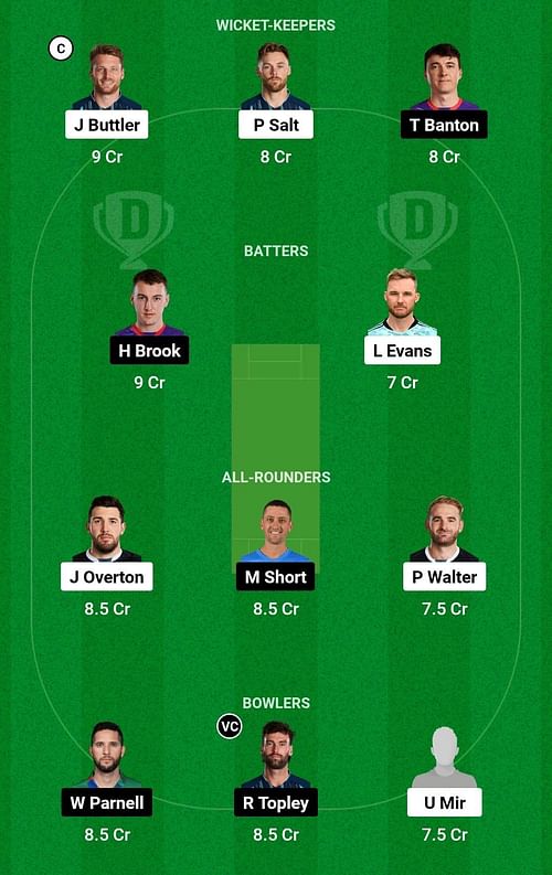 Dream11 Team for Manchester Originals vs Northern Superchargers - The Hundred Men’s 2023.