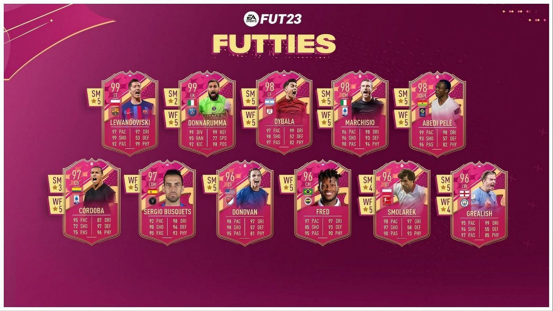 The new SBC will have allowed players to find Futties items (Image via EA Sports)