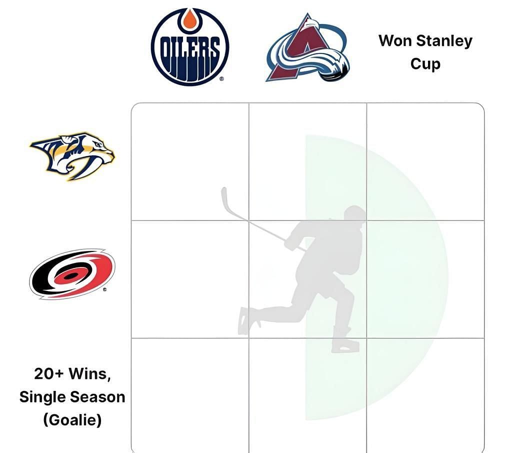 Crossover NHL Grid answers for August 15