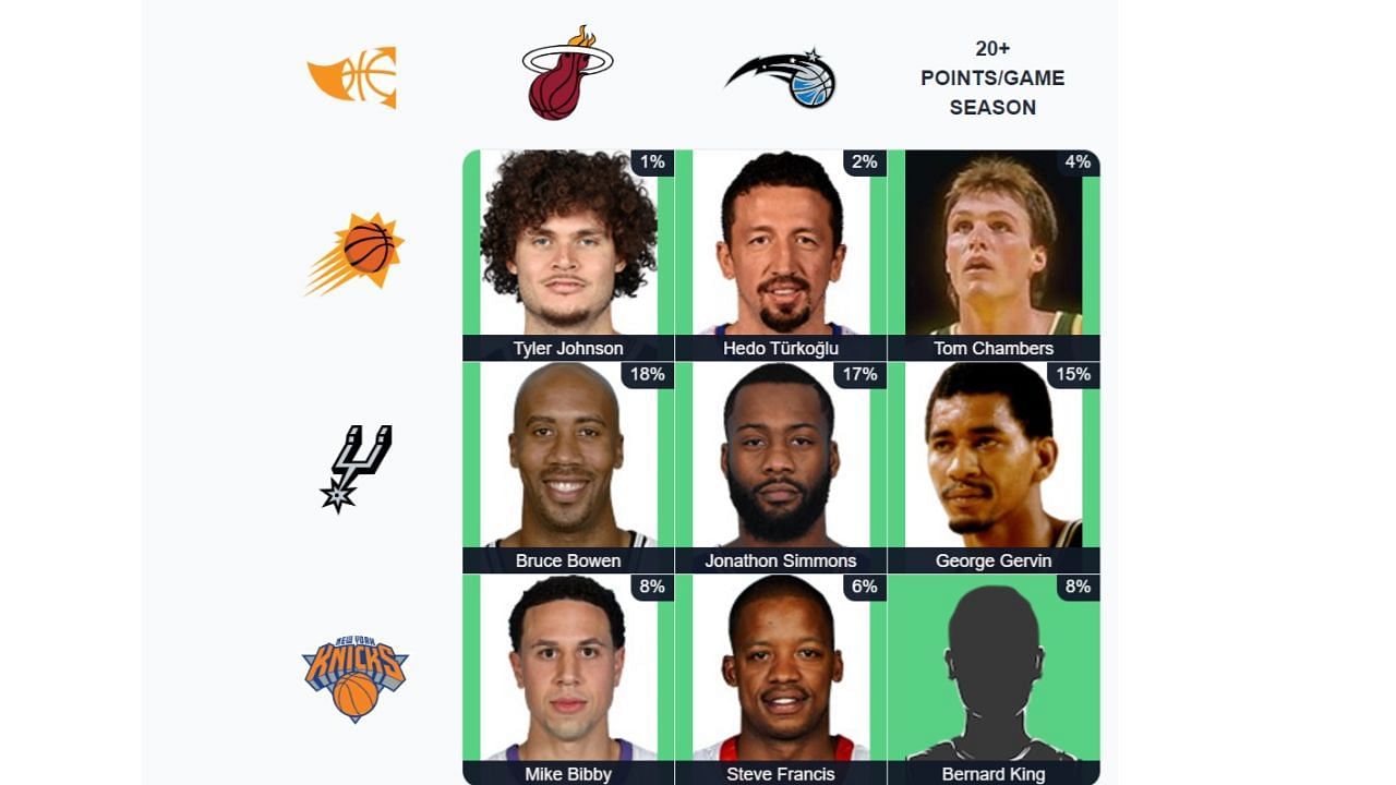 The completed August 30 NBA Immaculate Grid