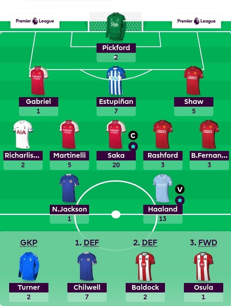 FPL Top Picks for Gameweek 2 - Fantasy Football Community