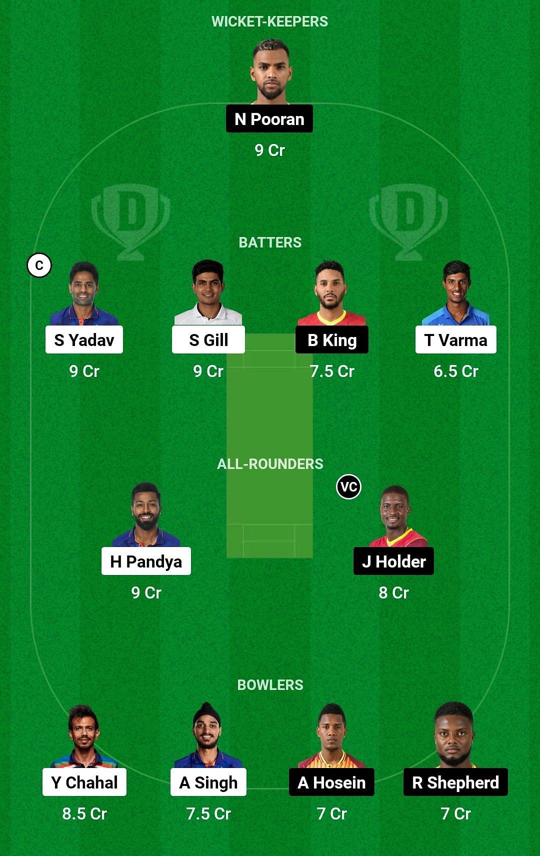 Dream11 Team for West Indies vs India - 2nd T20I.