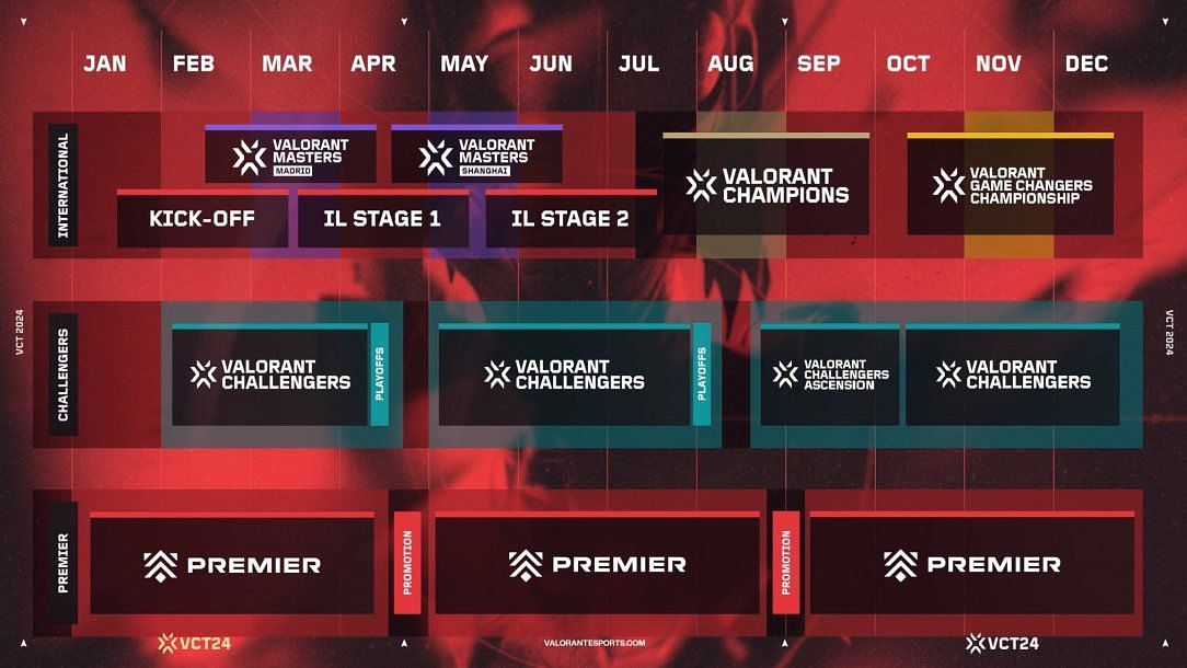 The VCT 2024 schedule (Image via Riot Games)