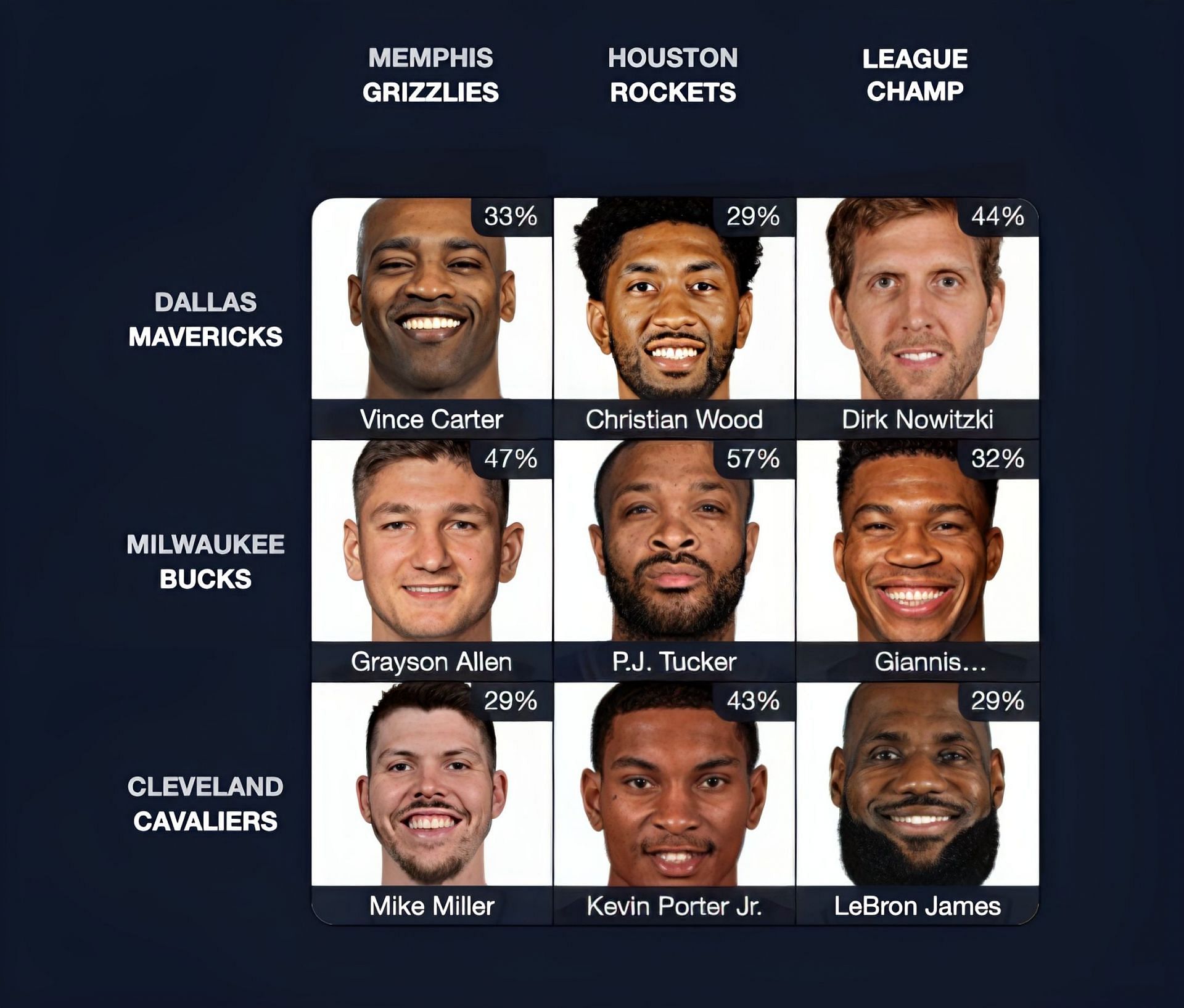 NBA Immaculate Grid answers for August 8