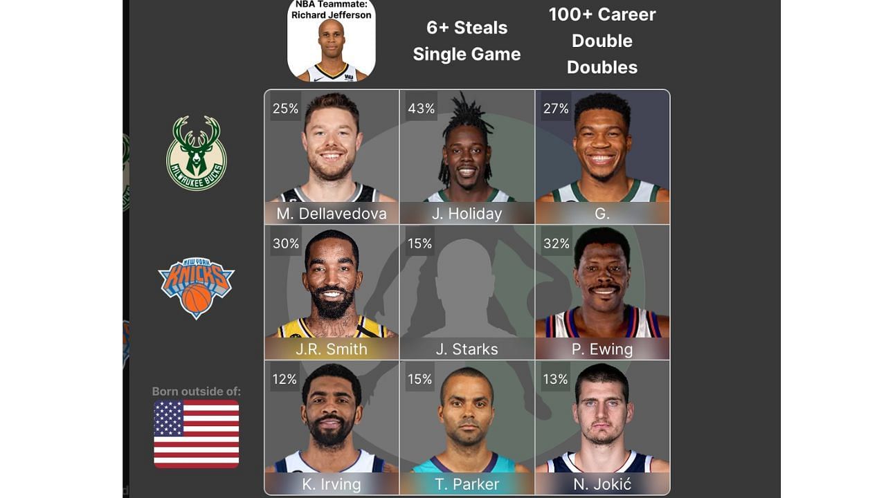 The completed NBA Crossover Grid