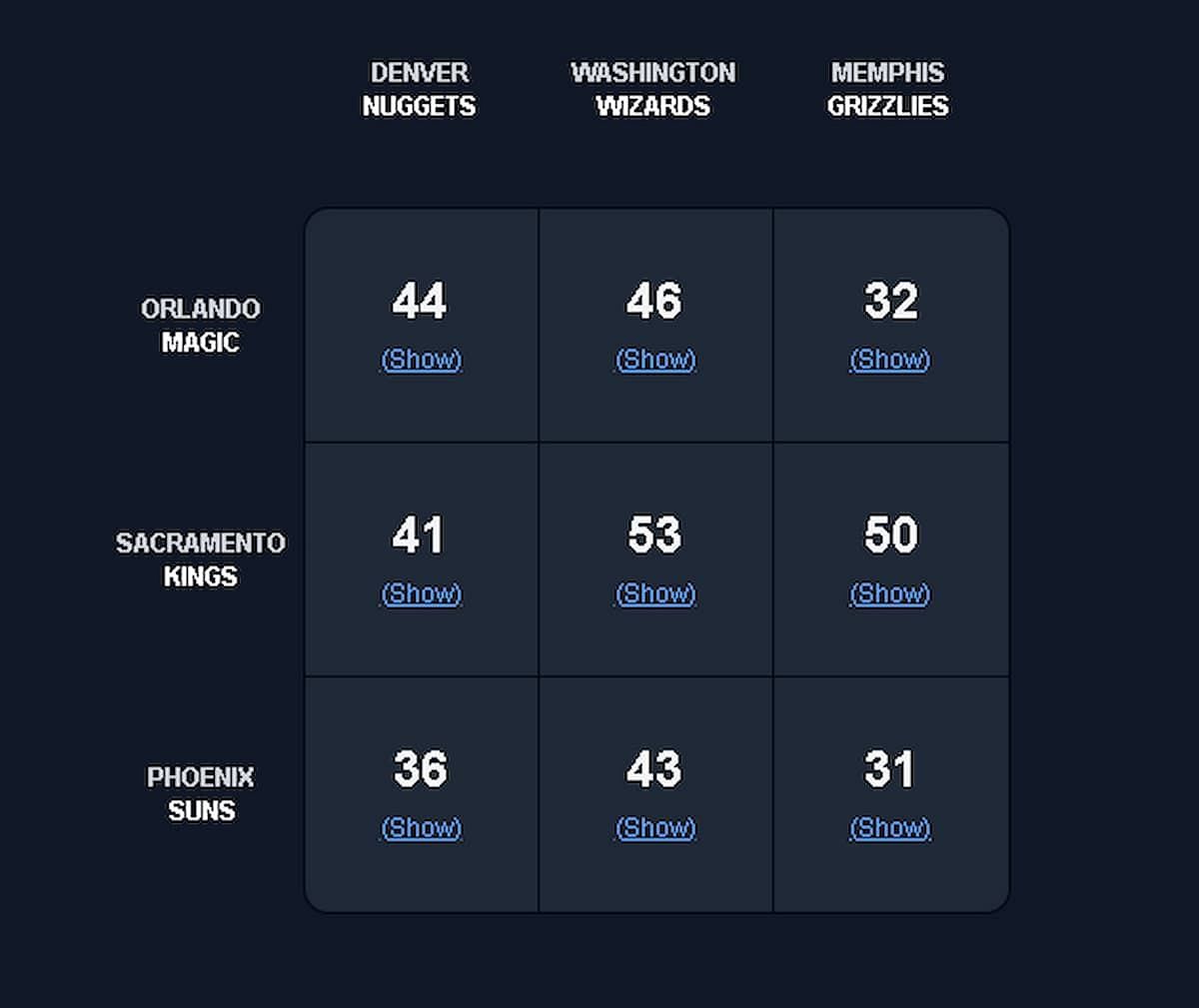 NBA Immaculate Grid answer possibilities for August 20