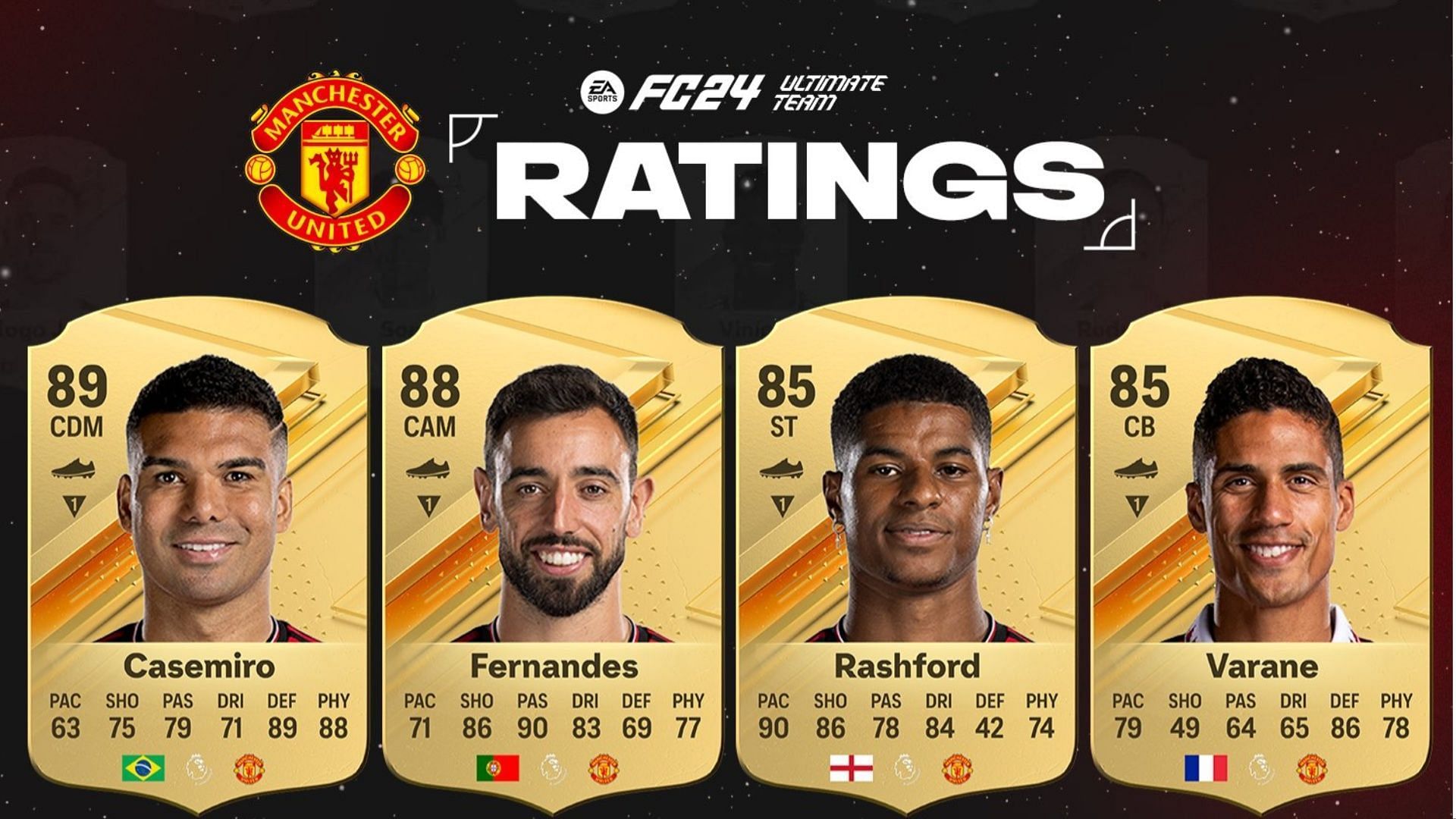 EA FC 24 ratings for Manchester United has been leaked (Image via Twitter/FUT Scorecard)