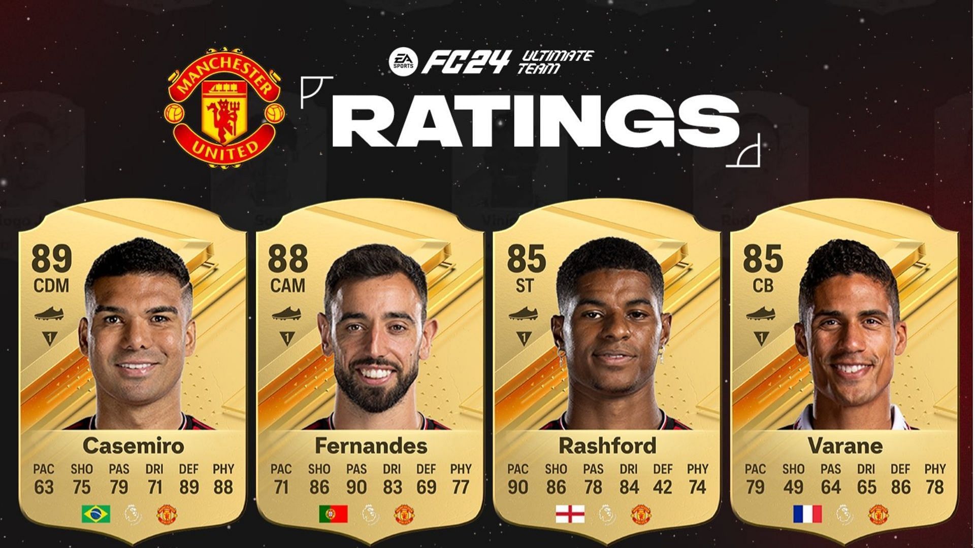 Full List: Every A-Leagues player's EA Sports FC 24 ratings