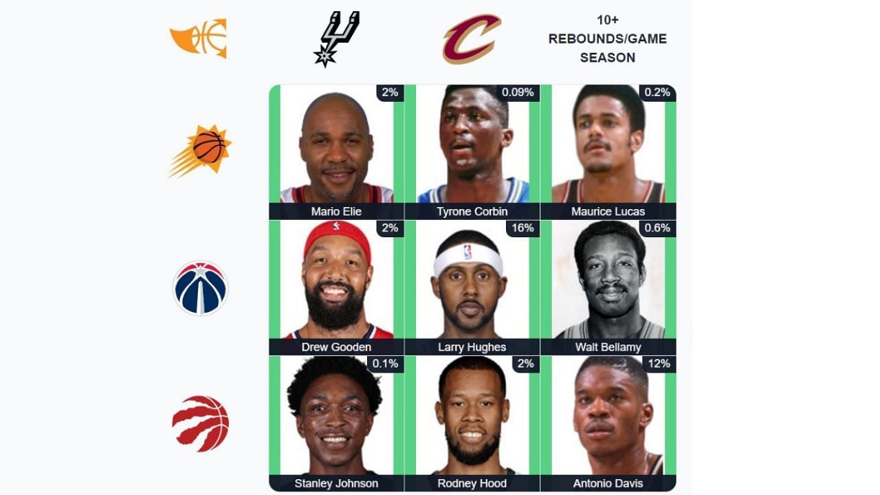 The completed September 15 NBA Immaculate Grid