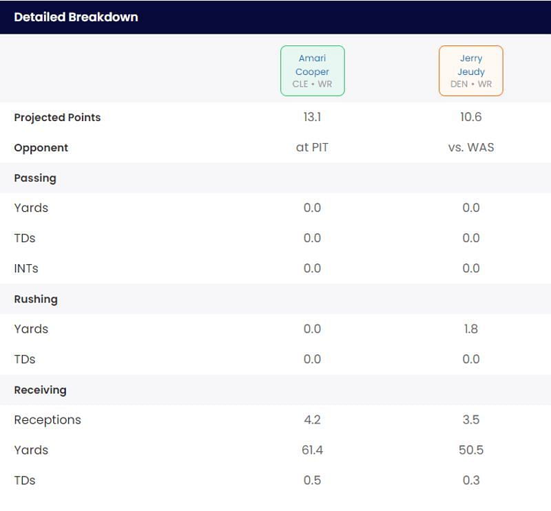 Jerry Jeudy vs. Amari Cooper - Sportskeeda Start/Sit Optimizer