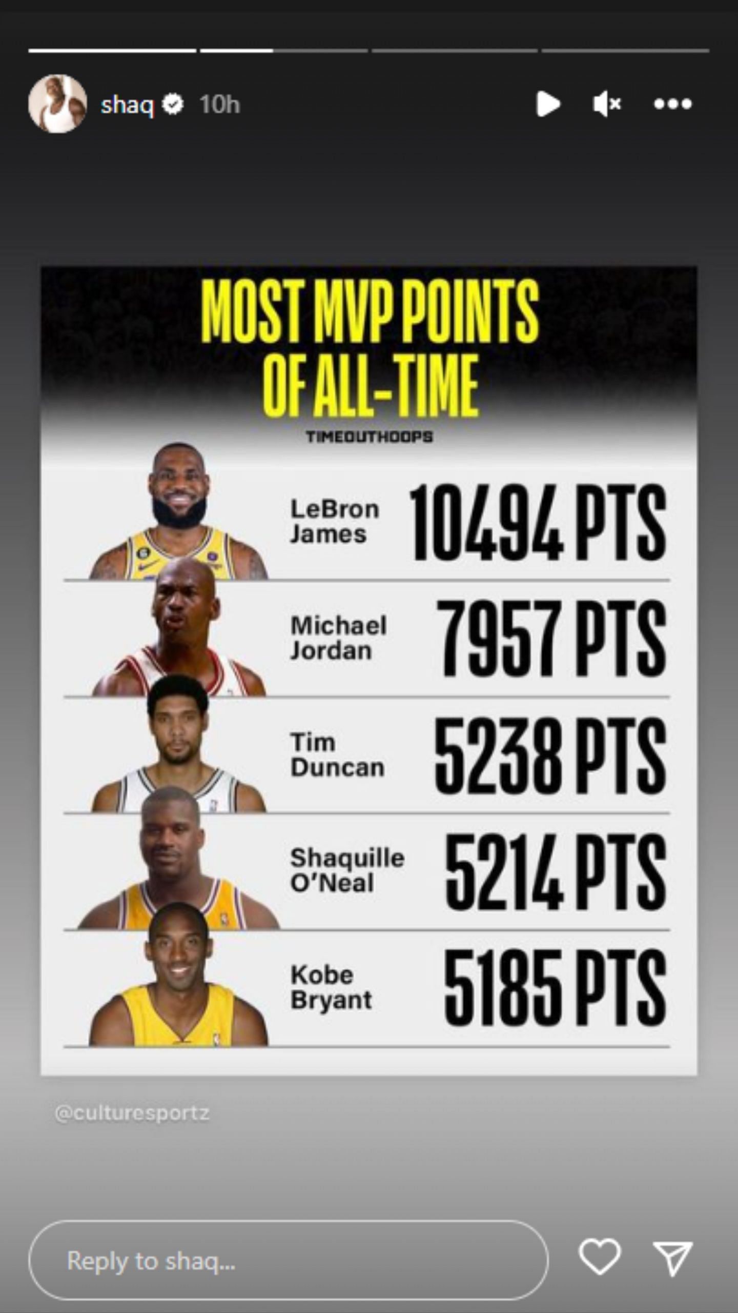 Shaquille O&#039;Neal shared this stat graphic on Instagram.