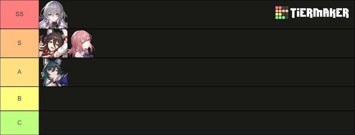 Harmony character tier list for Honkai Star Rail 1.3