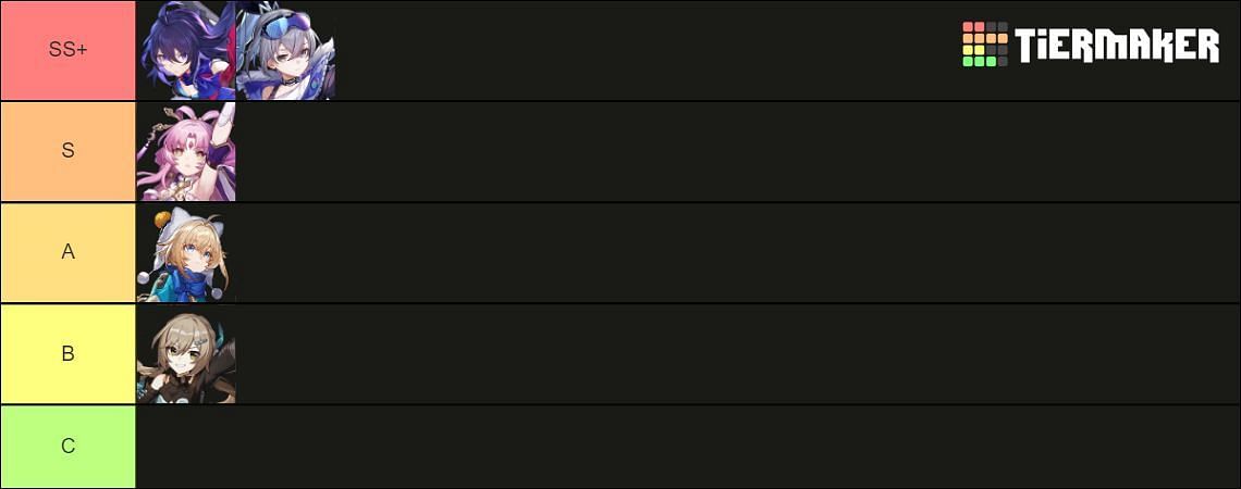 Tierlist (Image via Tiermaker)