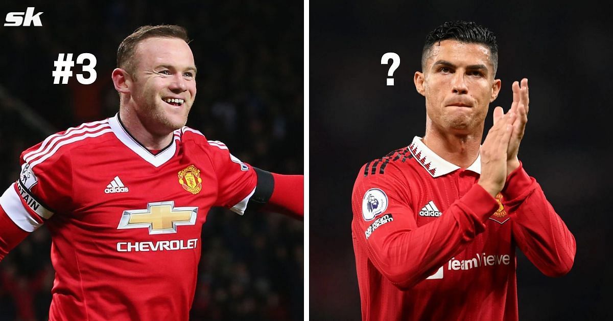 Wayne Rooney (left) and Cristiano Ronaldo (right)
