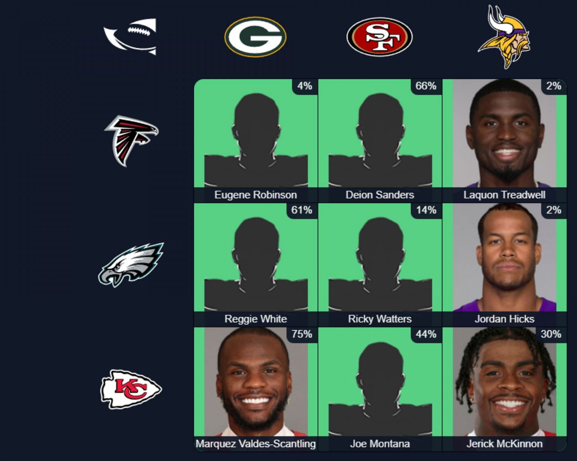 NFL Immaculate Grid answers for September 1