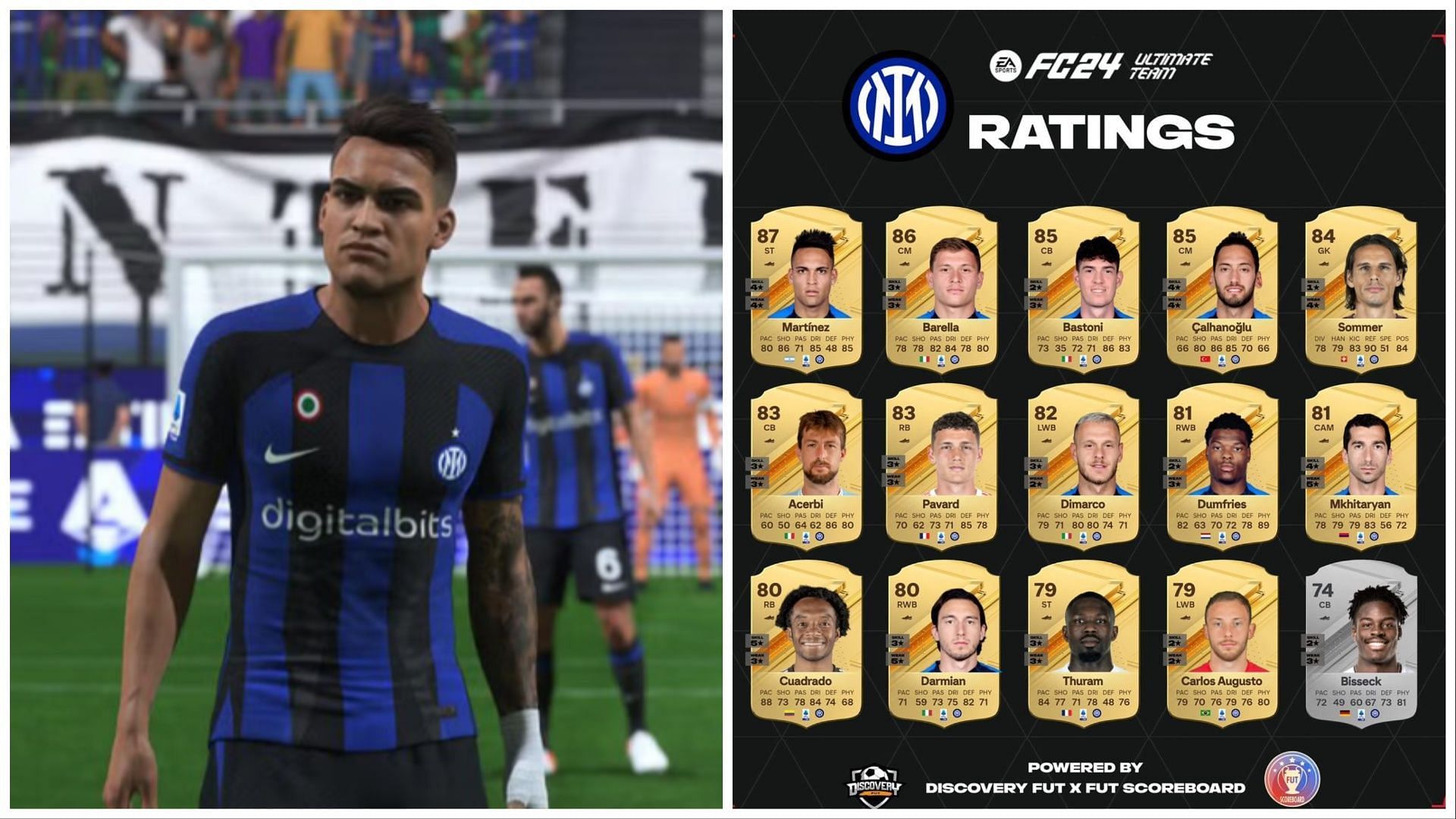 EA Sports FC 24: The Best Players and Their FUT Ratings