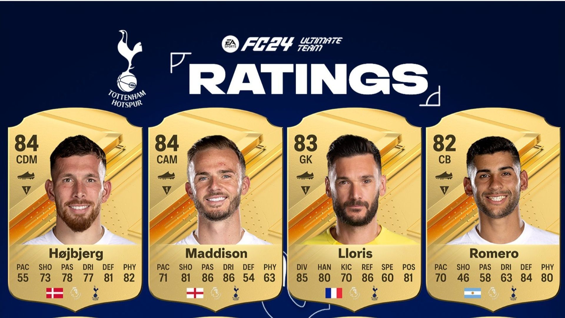 Spurs FC 24 Highest Rated Players - FUTWIZ