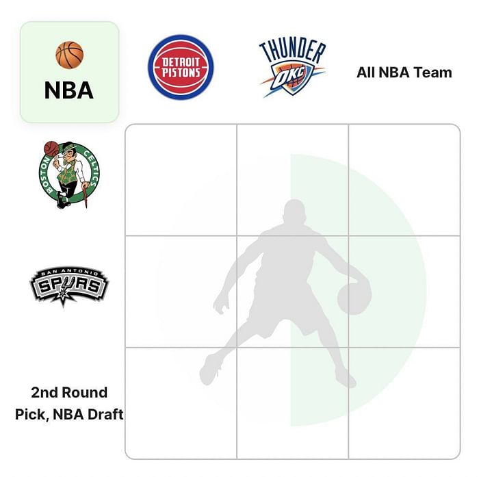 Detroit Pistons have 3 second-round draft picks this year -- here