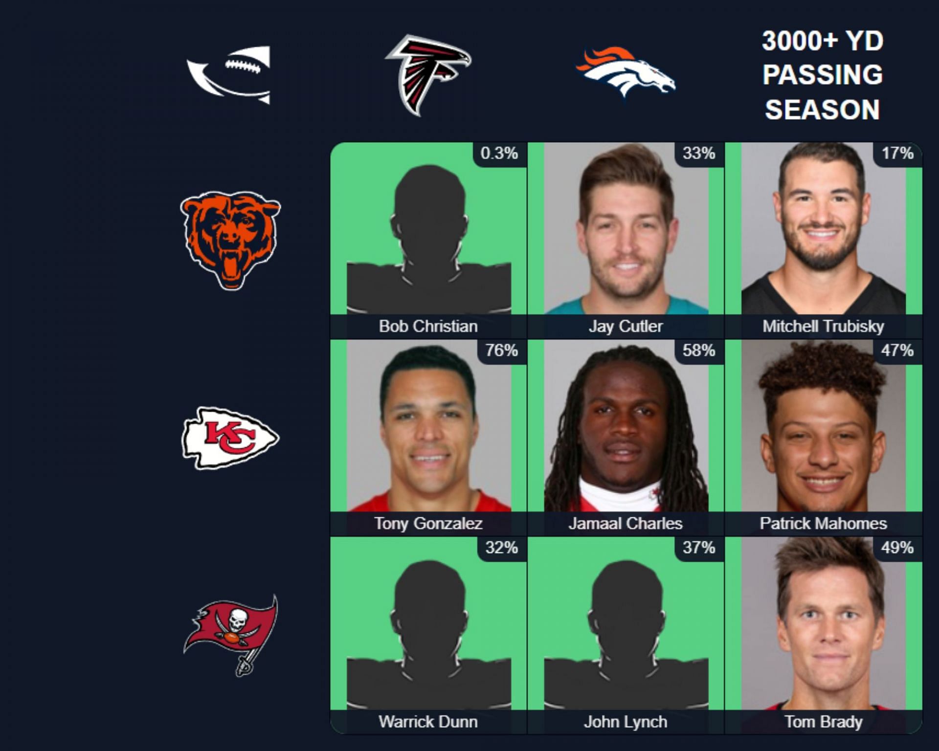 Which player played for both the Falcons and Broncos? NFL Immaculate Grid  answers for August 11