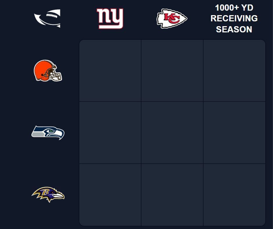 Which Player Have Played for both the Vikings and Giants in Their Careers?  Football Immaculate Grid answers September 14 2023 - News