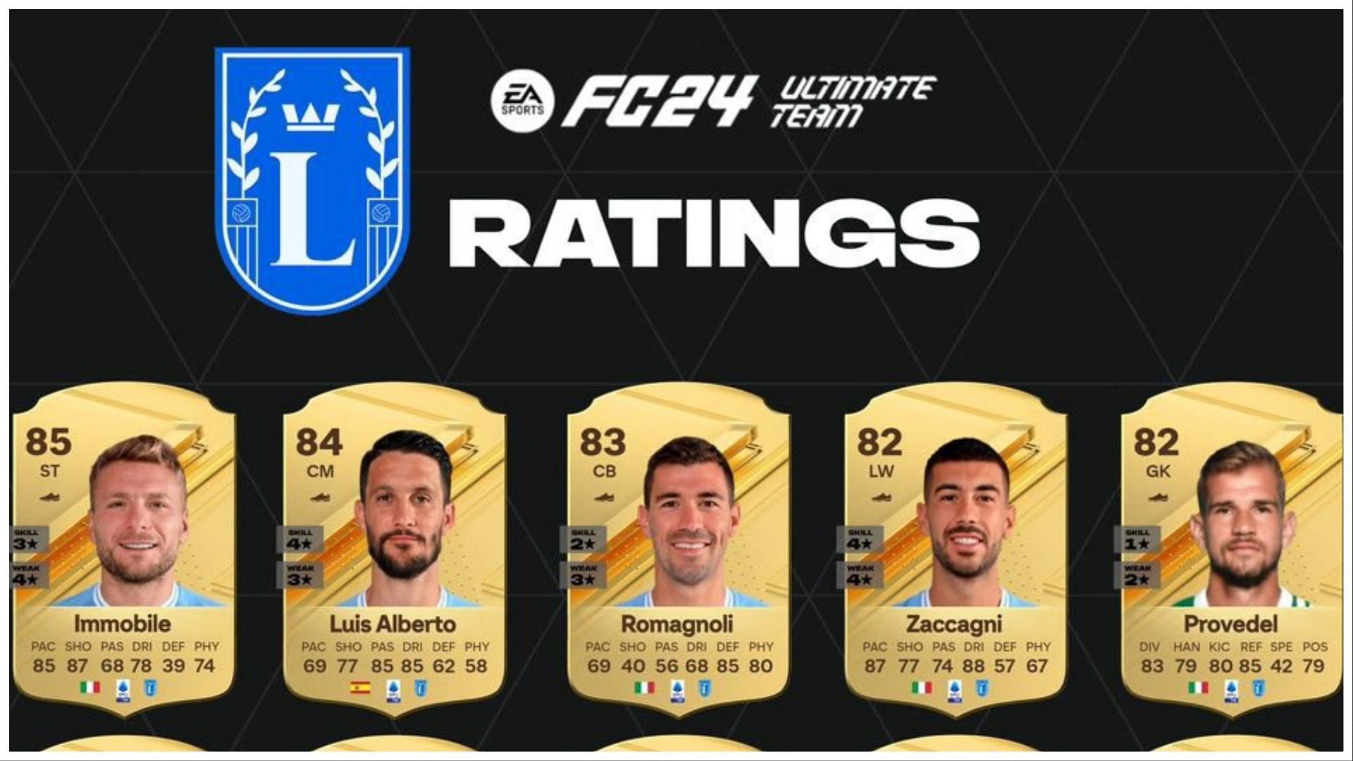 Lazio player ratings have been leaked (Image via Twitter/FUT Scoreboard)
