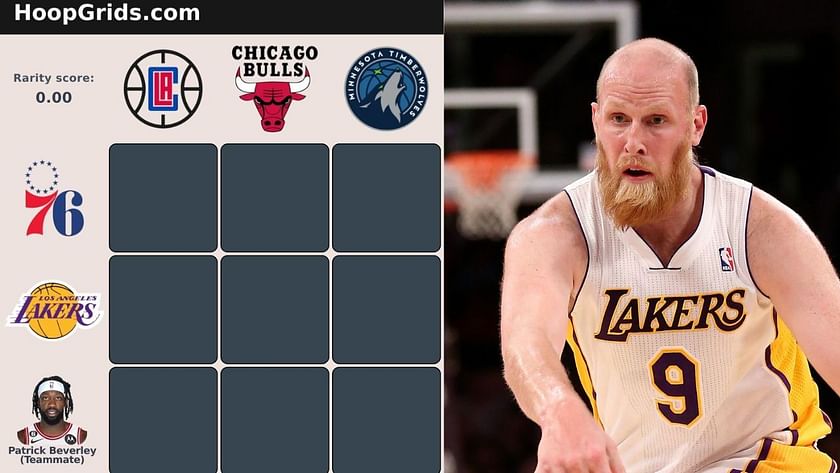 Which NBA Player Are You? 100% Accurate Sport Quiz