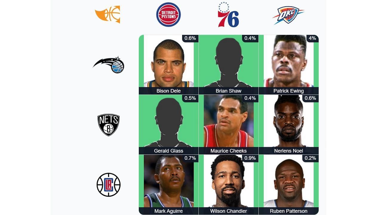 Here&#039;s the completed September 21 NBA Immaculate Grid