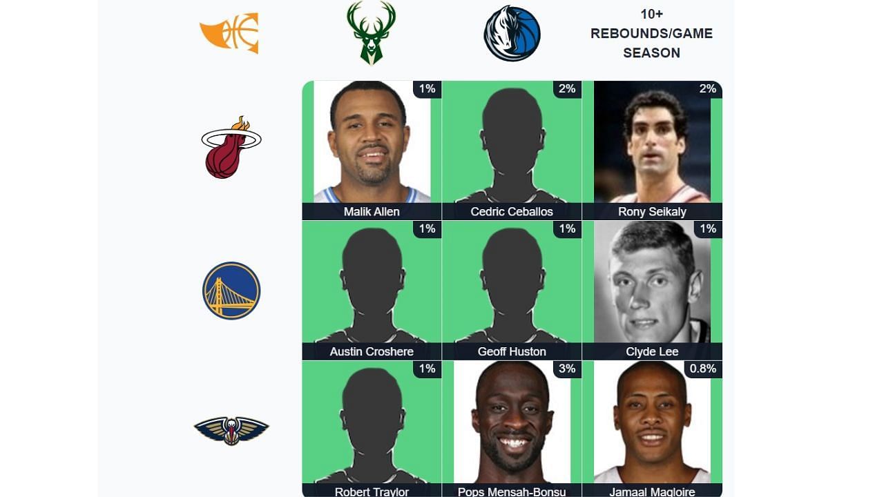 The completed September 20 NBA Immaculate Grid