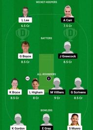 BLA vs SUN Dream11 Prediction, Match 51, Grand League Team