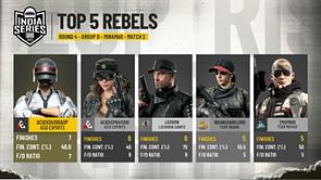 BGIS 2023 Round 4 Day 3 Group D: Overall standings, overview, and more