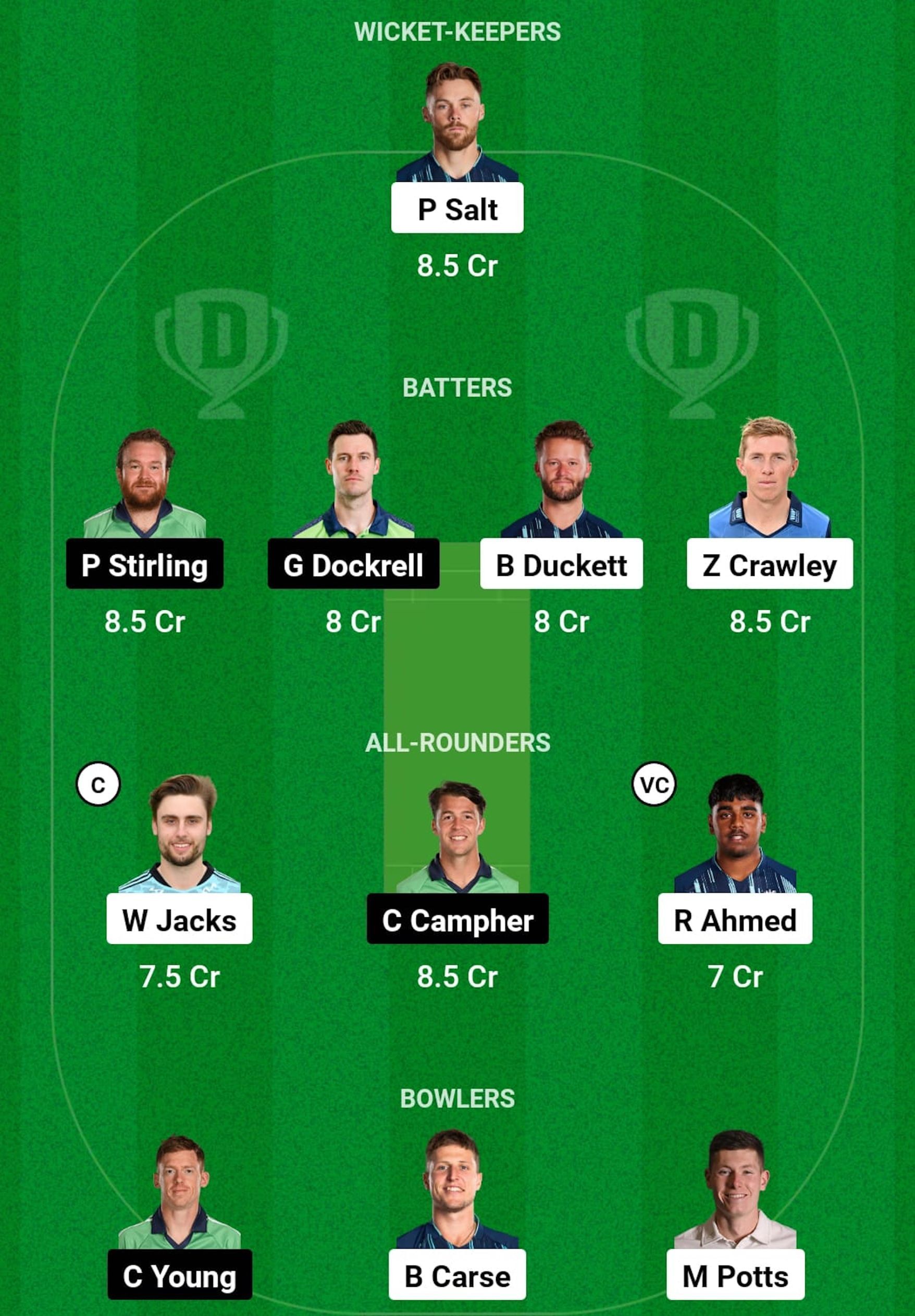 ENG vs IRE Dream11 Prediction, 3rd ODI, Head-to-head Team