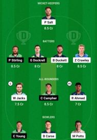 ENG vs IRE Dream11 Prediction, 3rd ODI, Head-to-head Team