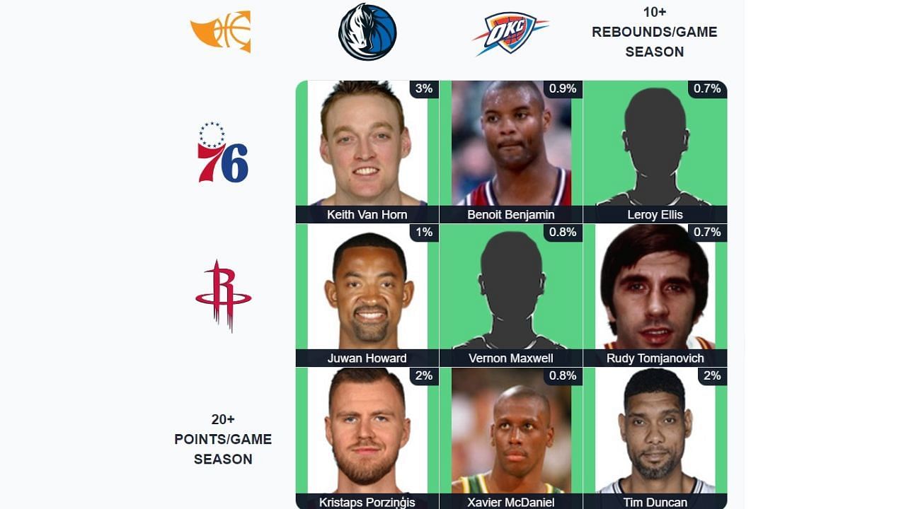 Here&#039;s the completed September 24 NBA Immaculate Grid