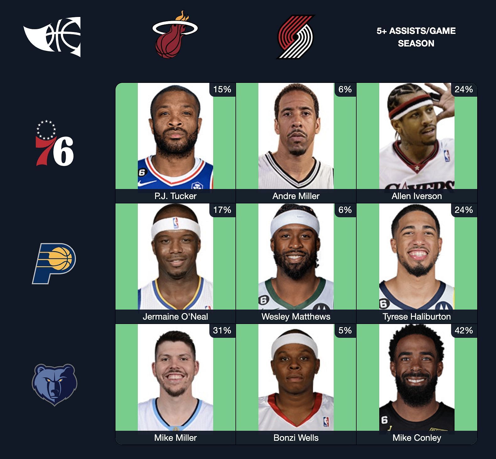 Which players who have played for the Atlanta Hawks and have hit a  game-winning buzzer-beater? NBA Immaculate Grid answers October 31 2023 -  News