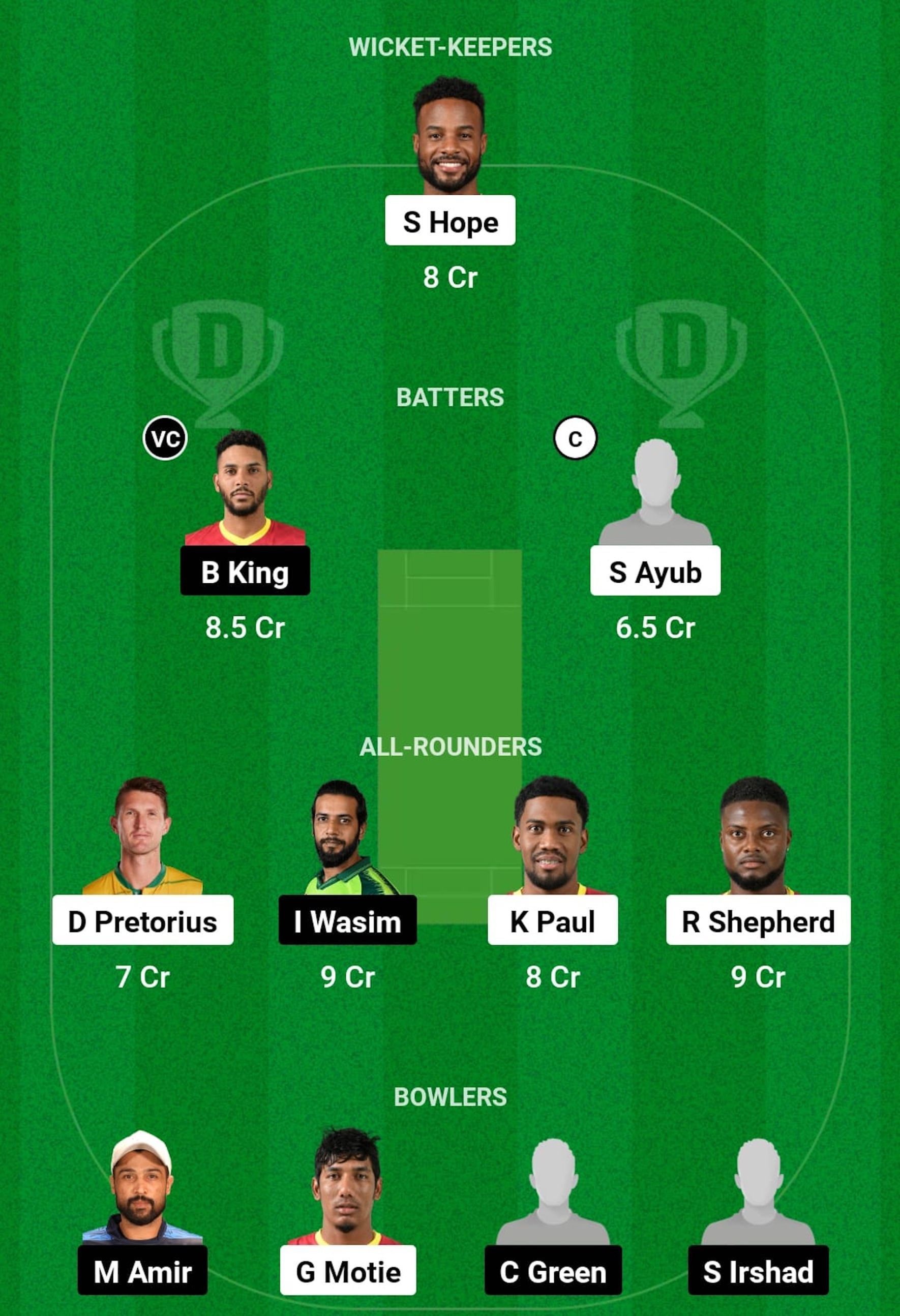 GUY vs JAM Dream11 Prediction, Match 25, Grand League Team