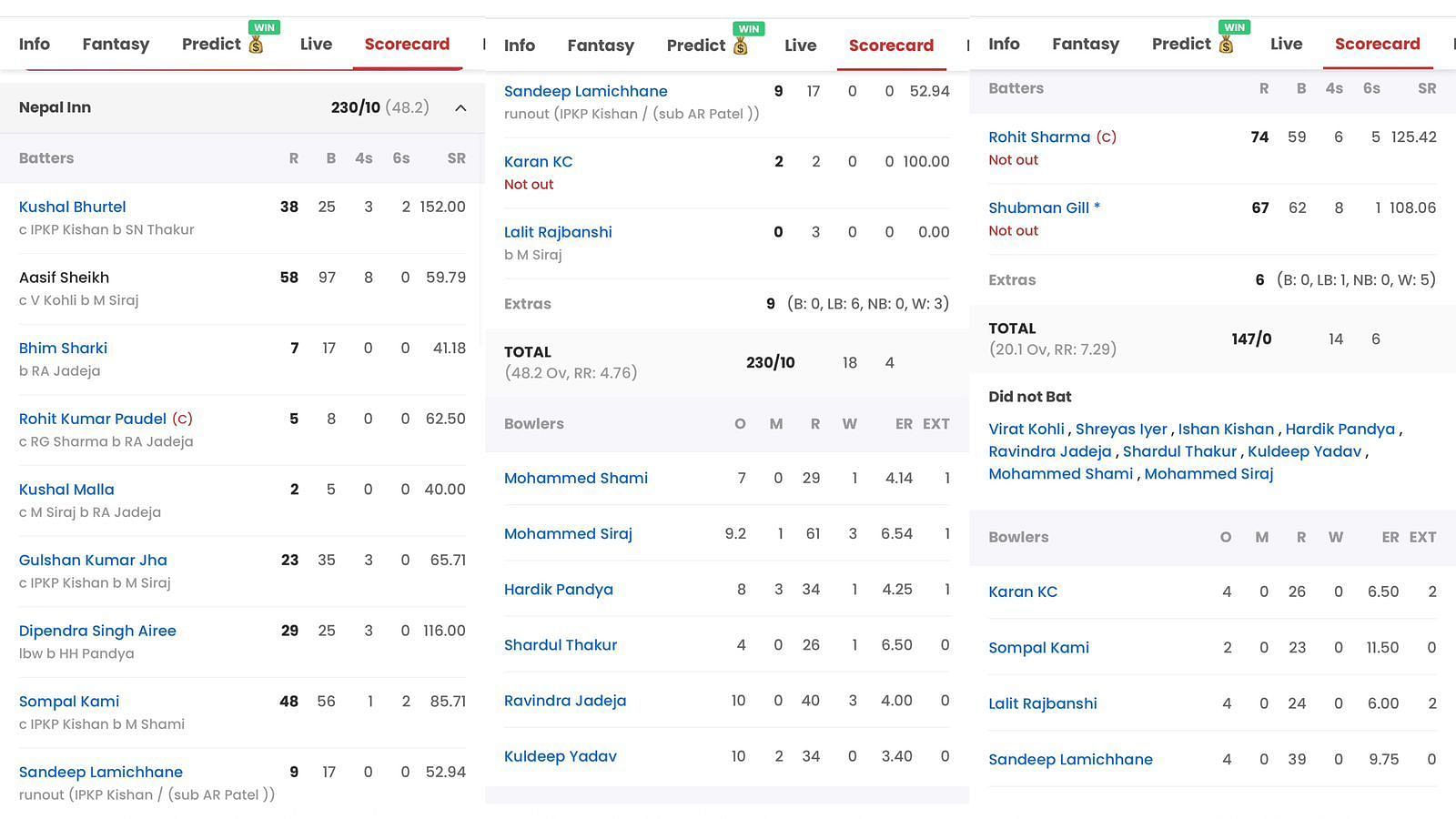 India vs Nepal, Asia Cup 2023 Full list of award winners, Player of the match, scorecard and records