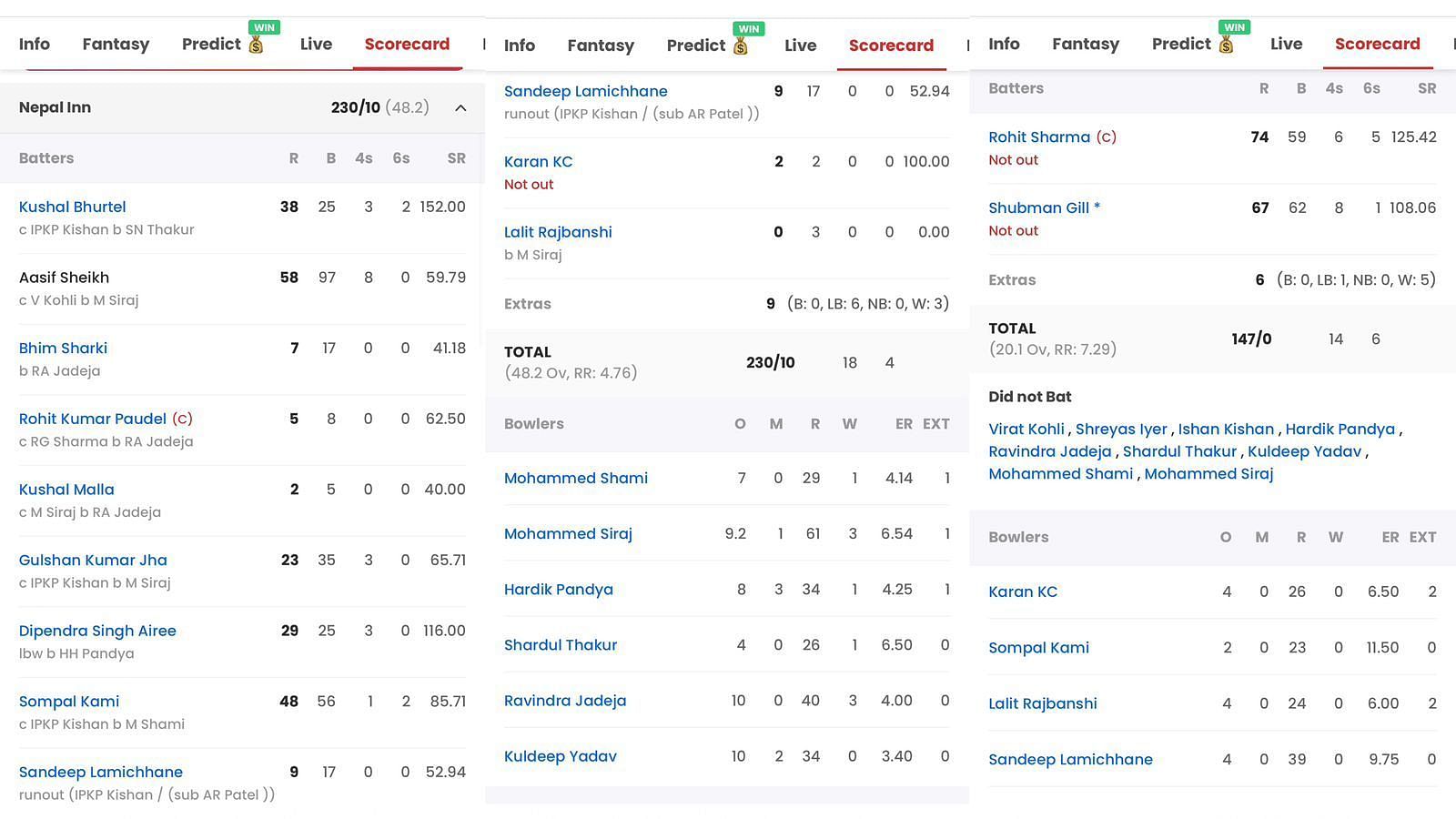 asia cup scorecard