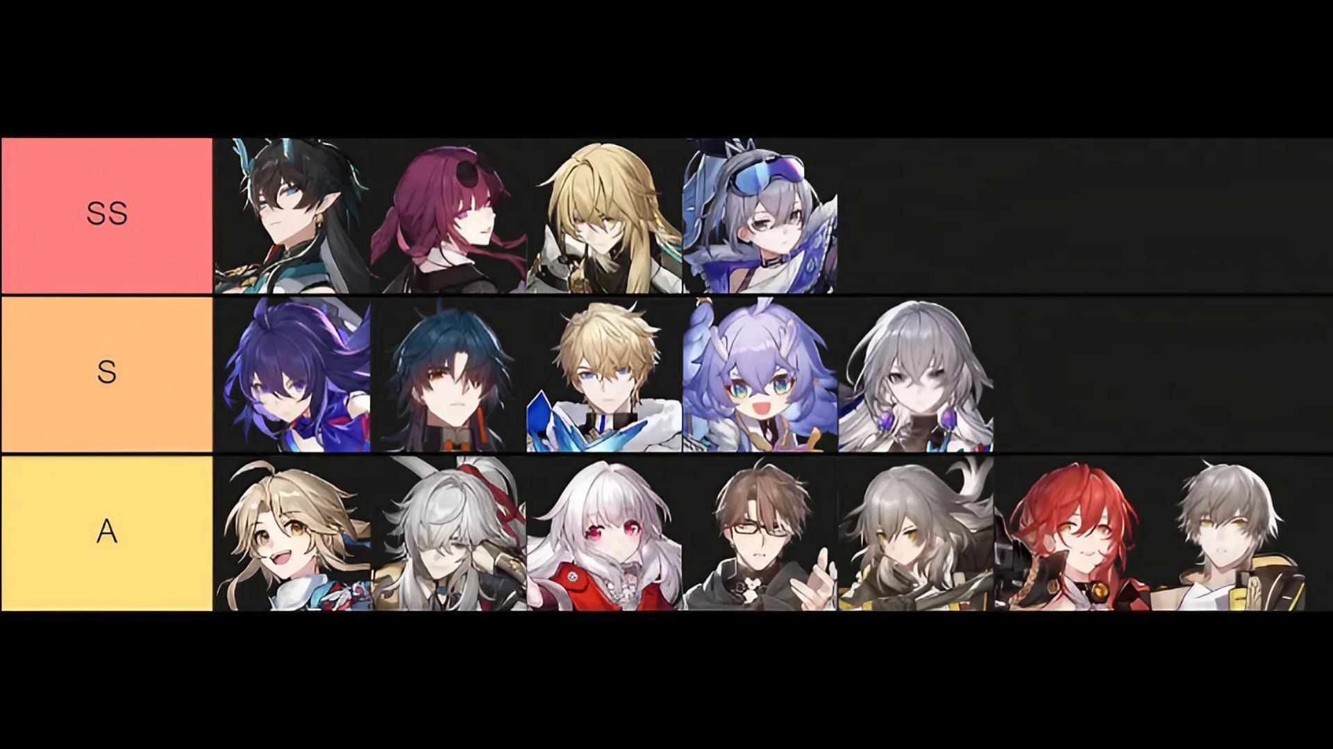 Star Rail Character Tier List Honkai: Star Rail