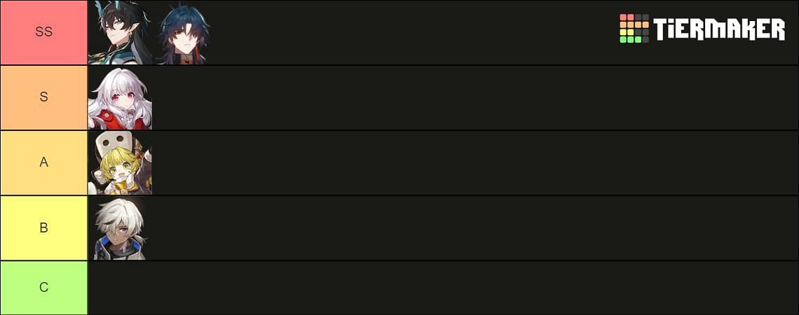 All playable Path of Destruction characters are ranked in a tier list (Image via Tiermaker)