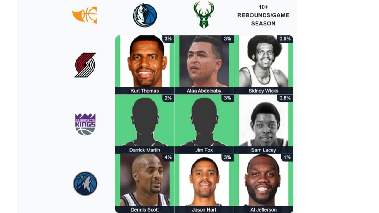 Here&#039;s the completed NBA Immaculate Grid