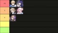 Our Ice character tier list for version 1.3 (Image via HoYoverse and Tiermaker)