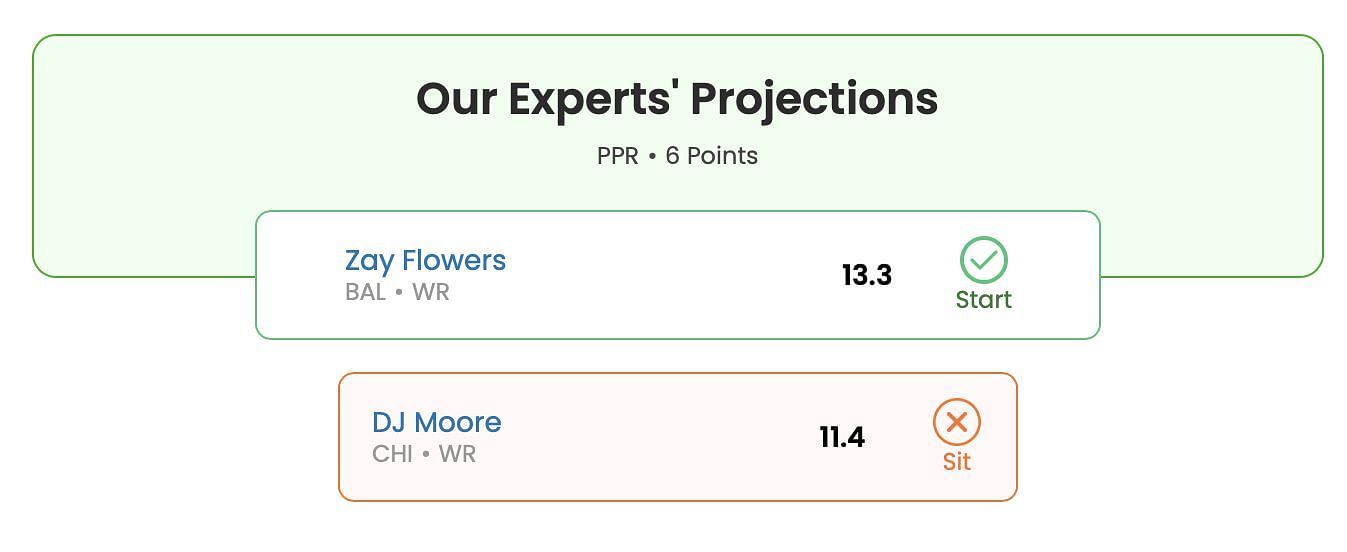 DJ Moore or Zay Flowers fantasy projection Week 3