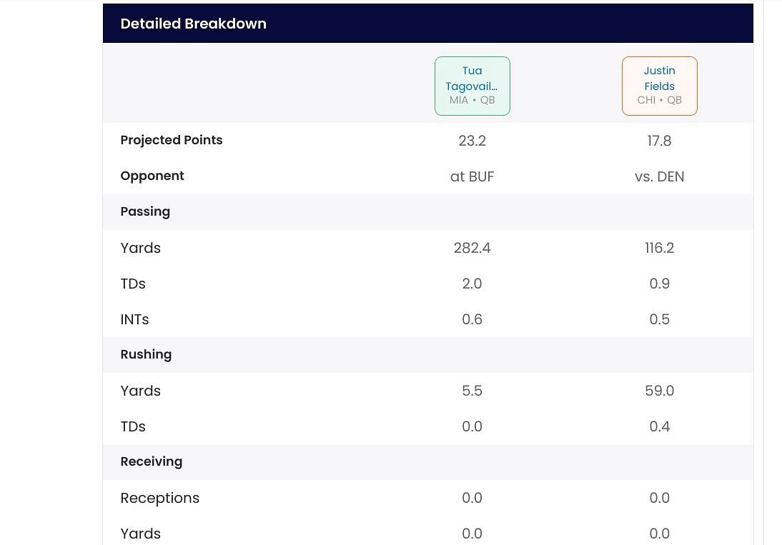 Week 4 Fantasy Starts and Sits for EVERY position